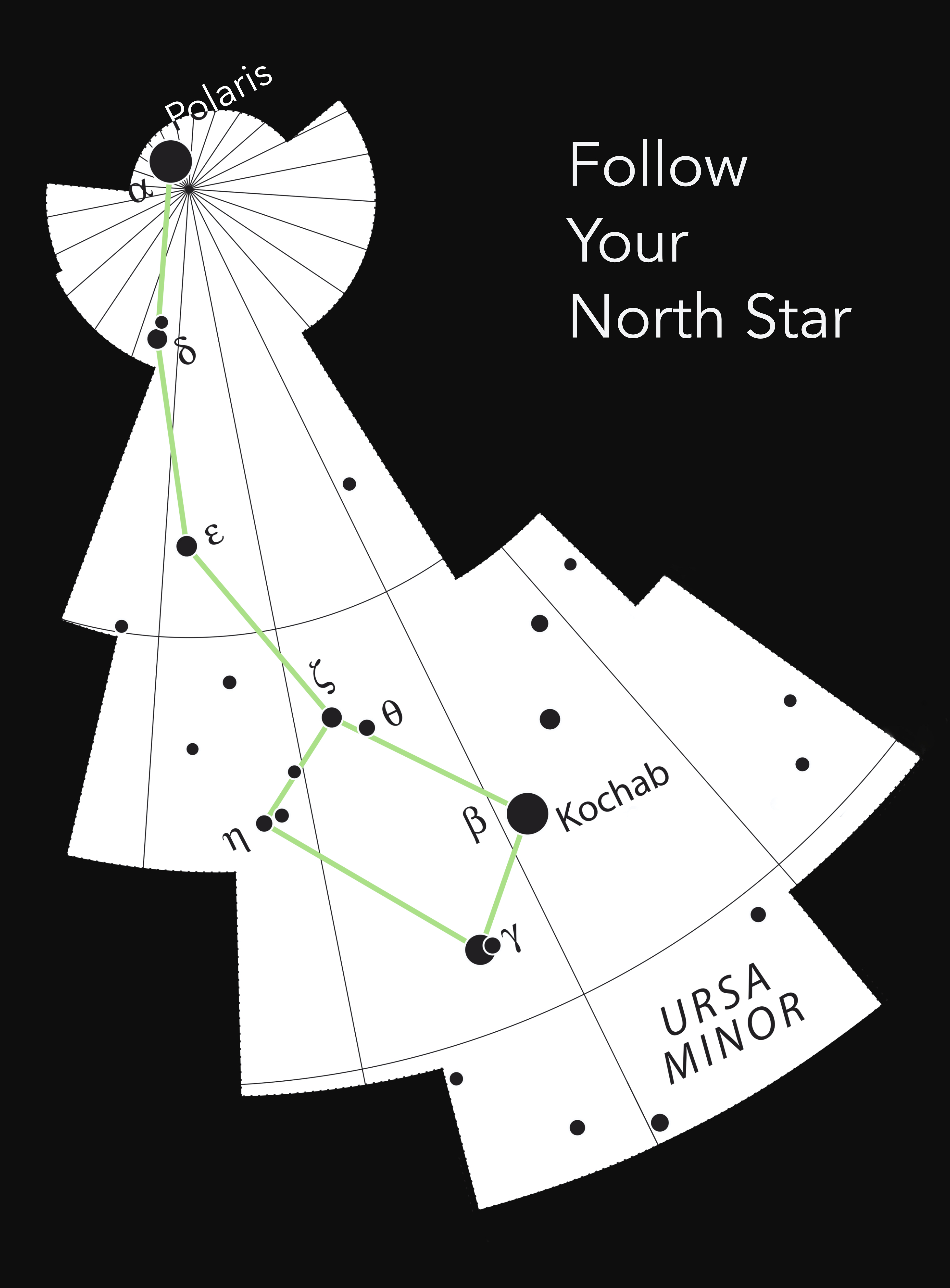 Ursa Minor constellation poster